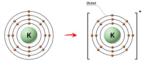 potassium ion electrons